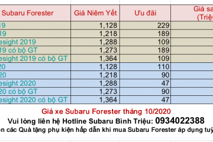 Giá xe Subaru Forester tháng 10/2020