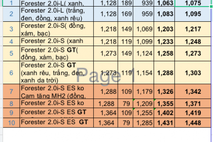 Giá lăn bánh Subaru Forester tháng 12/2020 tại TP.HCM