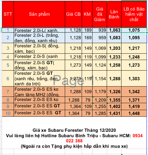 Giá lăn bánh Subaru Forester tháng 12/2020