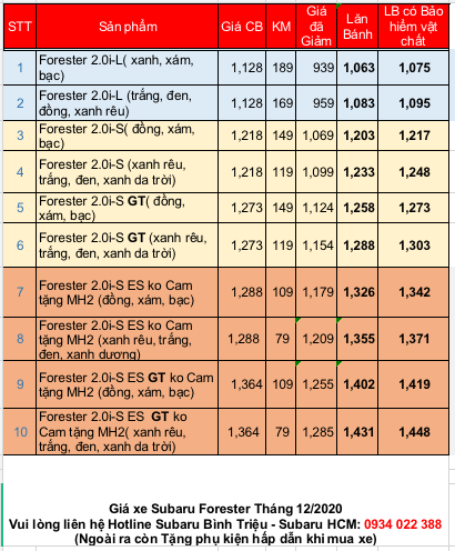 Giá lăn bánh Subaru Forester tháng 12/2020