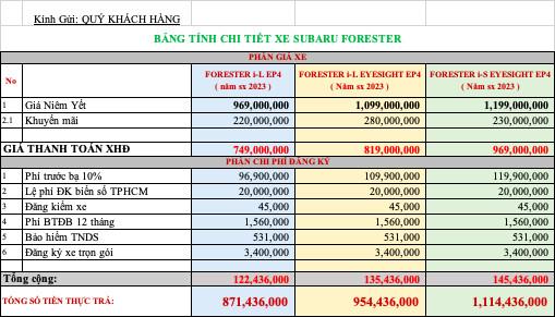 Giá Lăn bánh Subaru Forester tháng 10/2023
